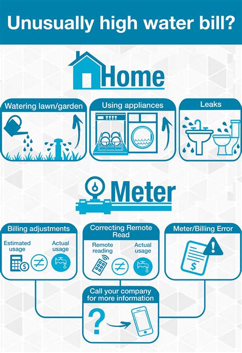 Ways to Pay Your Water Bill .